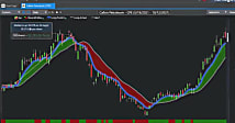 Este "cerebro" de IA anticipa los futuros movimientos del mercado, alertando a los traders