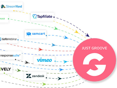 The Best Free Way To Build Funnels And Sell Digital Products.